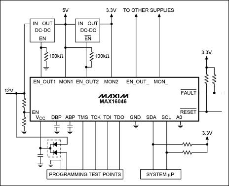 圖4. MAX16046通過(guò)一個(gè)12V中等電壓總線(xiàn)供電并通過(guò)JTAG編程