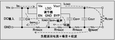 圖 1：通常的布線設(shè)計。