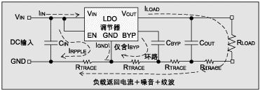 圖 2：優(yōu)化的布線設(shè)計。