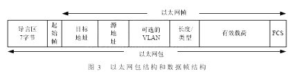 以太網(wǎng)結構和數(shù)據(jù)幀結構