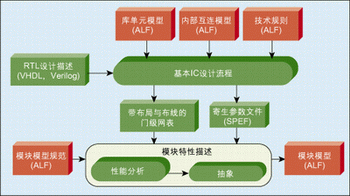 圖3：模塊的創(chuàng)建流程。