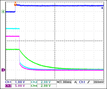 圖6. -12V柵極關(guān)斷，沒有負(fù)載Ch1 = Q8BASE, Ch2 = +3.3VGATE, Ch3 = +12VGATE, Ch4 = -12VGATE注釋：-12V柵極關(guān)斷較慢；當(dāng)1 < VGATE < 3V (2.5V，典型值)時(shí)，F(xiàn)ET關(guān)斷。由此，正電壓通道關(guān)斷1ms至4ms后，-12V柵極完全關(guān)斷。