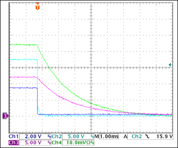 圖20. +12V過流關(guān)斷Ch1 = STAT3, Ch2 = VGATE (+12V), Ch3 = +12VOUT, Ch4 = IOUT(+3.3V) 0.5A/div注釋：IOUT和VOUT減小是由于輸出電容向恒阻負(fù)載放電。測(cè)得的觸發(fā)電流為3.1A。
