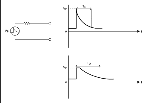 圖4. 交流電機(jī)以大電流給放電電池充電時突然中斷，將會產(chǎn)生一個甩負(fù)載脈沖。電流突降會在電機(jī)輸出端產(chǎn)生一個高壓，以保持系統(tǒng)內(nèi)部的總能量。瞬態(tài)持續(xù)過程取決于電機(jī)勵磁電路的時間常數(shù)和調(diào)節(jié)器的響應(yīng)時間。