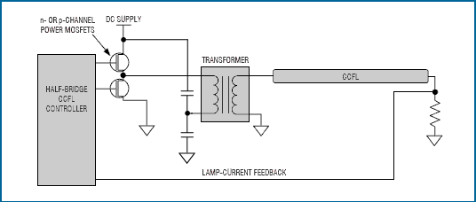 圖3. 半橋驅(qū)動器比全橋驅(qū)動器少用兩個MOSFET。