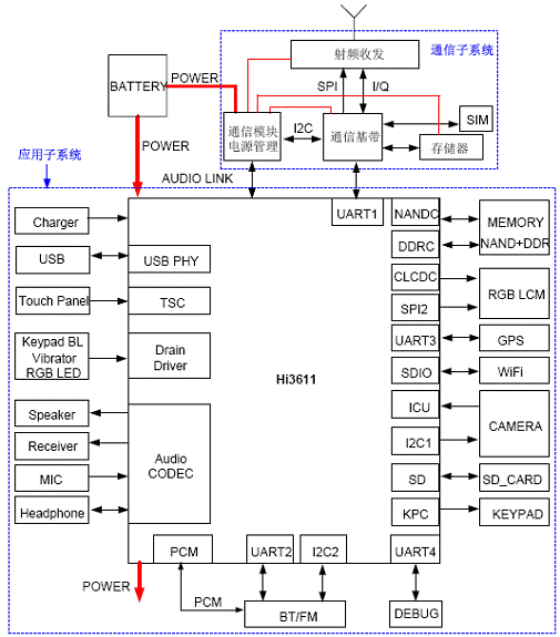圖2、k3解決方案功能框圖。