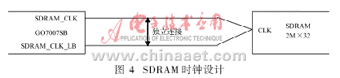 基于IPv6的嵌入式視頻監(jiān)視系統(tǒng)的硬件設計