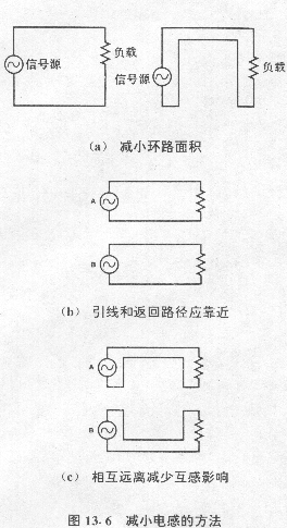 圖13?5 導(dǎo)線(xiàn)和導(dǎo)電帶在高頻條件下形成的電感 
