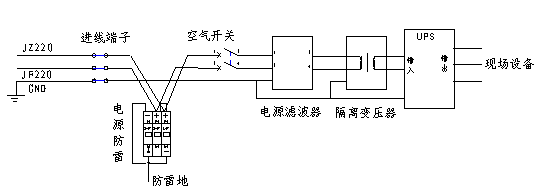 圖2：系統(tǒng)電源部分設(shè)計(jì)示例。