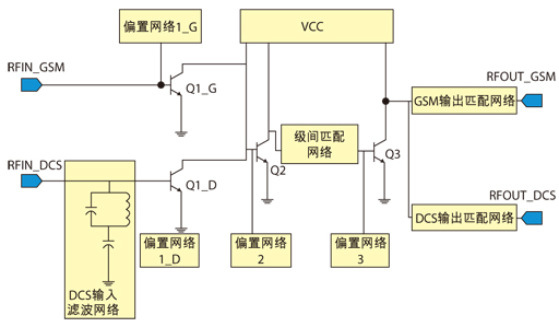圖2、 雙頻段功率放大器電路原理圖。
