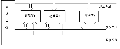 第三課　半導(dǎo)體存儲器