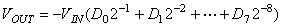 用AD7008構(gòu)成可程控正弦波信號發(fā)生器圖示