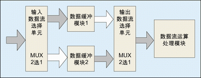 圖1：乒乓操作示意圖。
