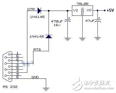 關(guān)于RS232、TTL電平轉(zhuǎn)換集成電路的簡(jiǎn)單介紹