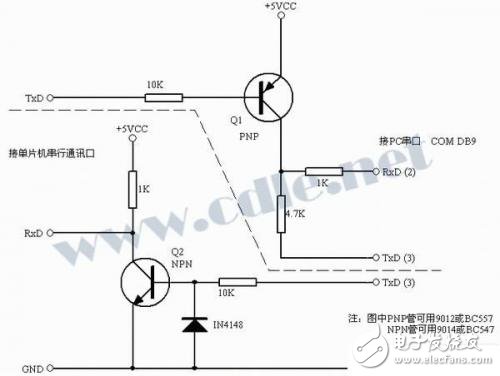 關(guān)于RS232、TTL電平轉(zhuǎn)換集成電路的簡(jiǎn)單介紹