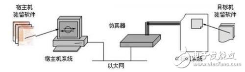 基于Mac上做嵌入式開發(fā)簡(jiǎn)析