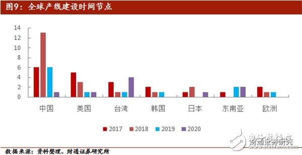 美國(guó)限售對(duì)中興通訊影響較大 加速國(guó)內(nèi)半導(dǎo)體行業(yè)的崛起