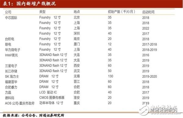 美國(guó)限售對(duì)中興通訊影響較大 加速國(guó)內(nèi)半導(dǎo)體行業(yè)的崛起