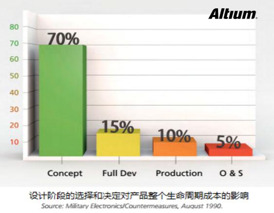PCB布局布線(xiàn)中如何節(jié)約研發(fā)成本