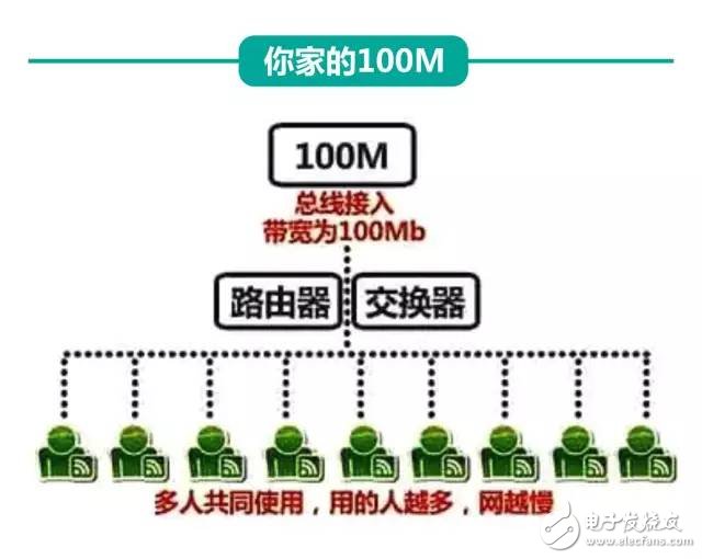 剛剛，權威機構測速：中國電信寬帶速度最快、份額最高！